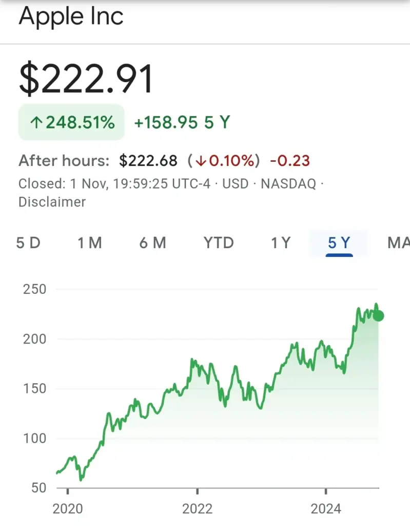 Apple Stock price prediction