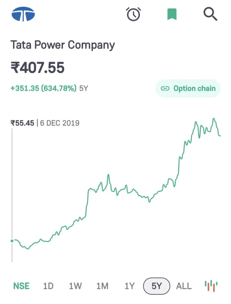 Tata Power Share Price Target Graph